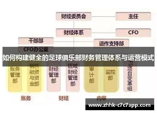 如何构建健全的足球俱乐部财务管理体系与运营模式