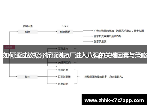 如何通过数据分析预测药厂进入八强的关键因素与策略