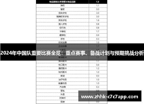 2024年中国队重要比赛全览:重点赛事、备战计划与预期挑战分析 2024年中国队重要比赛全览:重点赛事、备战计划与预期挑战分析