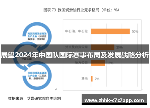 展望2024年中国队国际赛事布局及发展战略分析