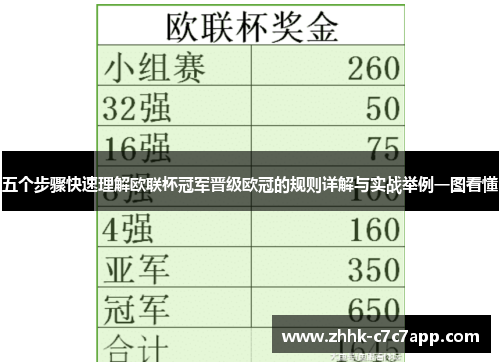 五个步骤快速理解欧联杯冠军晋级欧冠的规则详解与实战举例一图看懂