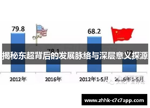 揭秘东超背后的发展脉络与深层意义探源