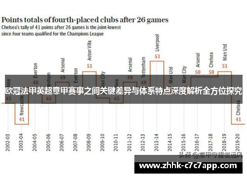 欧冠法甲英超意甲赛事之间关键差异与体系特点深度解析全方位探究