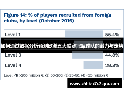 如何通过数据分析预测欧洲五大联赛冠军球队的潜力与走势