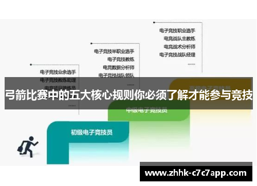 弓箭比赛中的五大核心规则你必须了解才能参与竞技 弓箭比赛中的五大核心规则你必须了解才能参与竞技