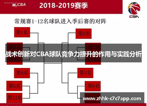 战术创新对CBA球队竞争力提升的作用与实践分析 战术创新对CBA球队竞争力提升的作用与实践分析