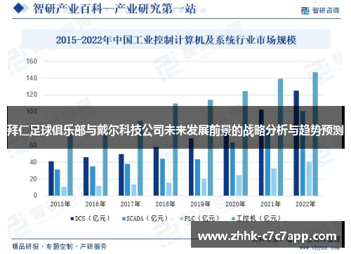 拜仁足球俱乐部与戴尔科技公司未来发展前景的战略分析与趋势预测