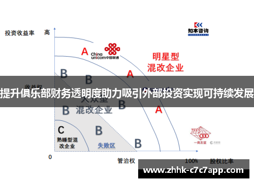 提升俱乐部财务透明度助力吸引外部投资实现可持续发展