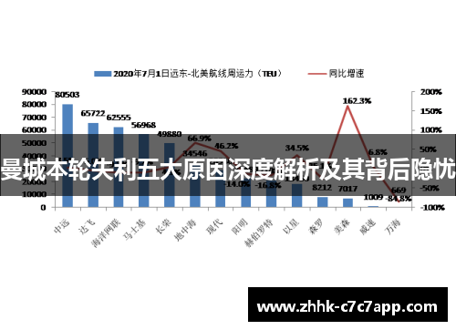 曼城本轮失利五大原因深度解析及其背后隐忧 曼城本轮失利五大原因深度解析及其背后隐忧