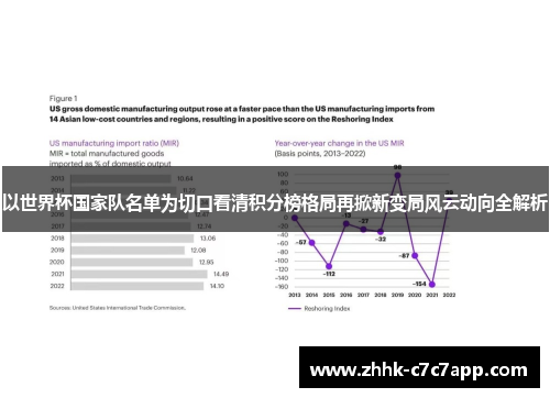 以世界杯国家队名单为切口看清积分榜格局再掀新变局风云动向全解析 以世界杯国家队名单为切口看清积分榜格局再掀新变局风云动向全解析