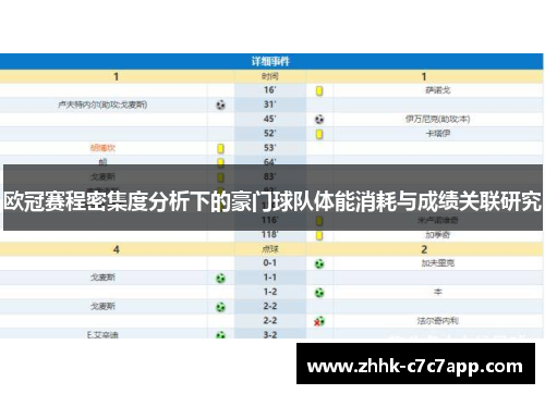 欧冠赛程密集度分析下的豪门球队体能消耗与成绩关联研究
