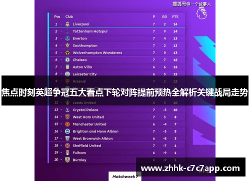 焦点时刻英超争冠五大看点下轮对阵提前预热全解析关键战局走势