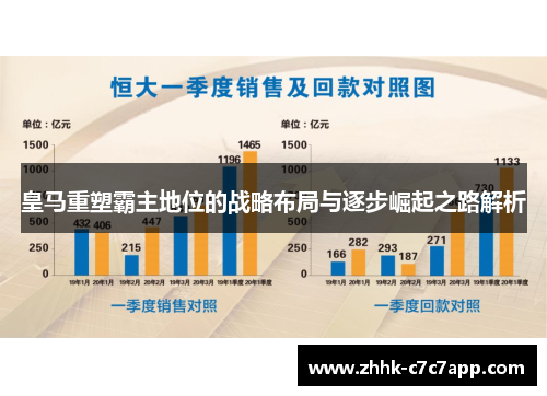 皇马重塑霸主地位的战略布局与逐步崛起之路解析