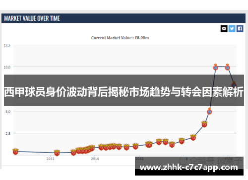 西甲球员身价波动背后揭秘市场趋势与转会因素解析